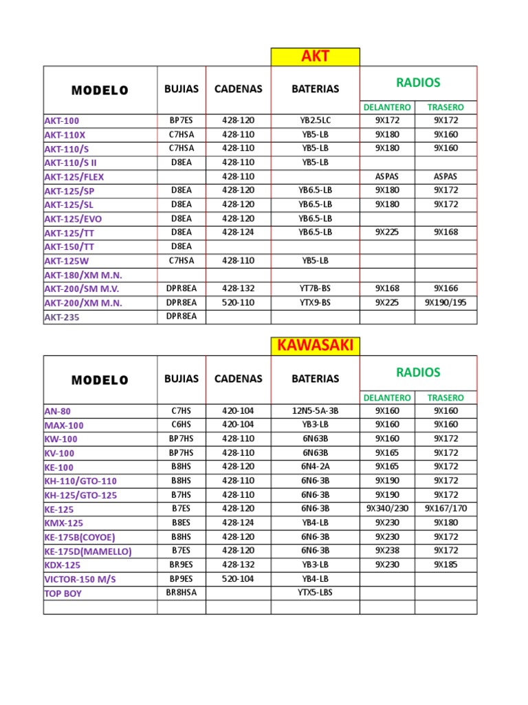 Tabla de Aplicaciones Motos