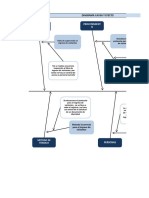 Diagrama Causa y Efecto