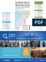 SEL SEO Periodic Table 1920x1080 PDF