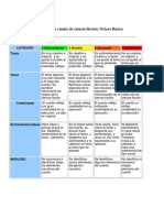 Rúbrica Cuento de Ciencia-Ficción