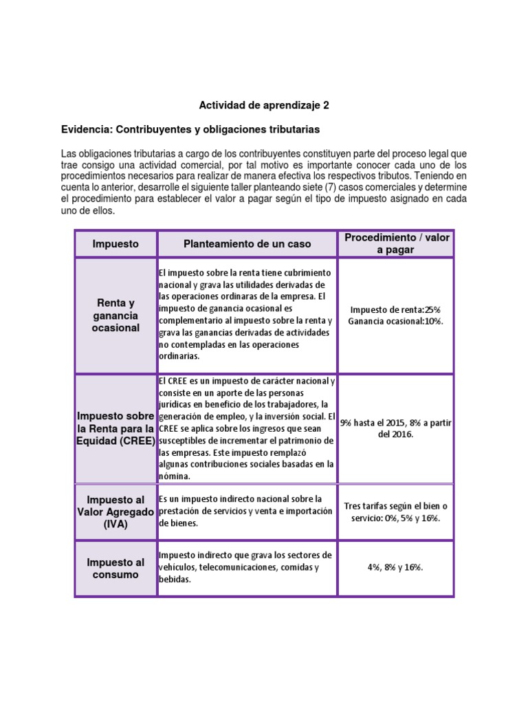 Obligaciones Tributarias en Colombia | PDF | Impuesto sobre la renta ...