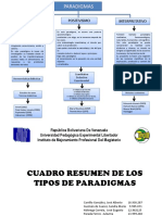 Cuadro Resumen de Los Paradigmas