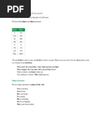 Pronouns Are Words We Use in The Place of A Full Noun.: Subject Object