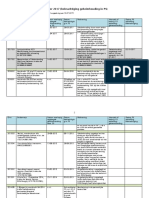 f. Lijst geheime stukken PS 02-10-2017.pdf