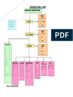 Organizational Chart: Delhi Agricultural Marketing Board Staff