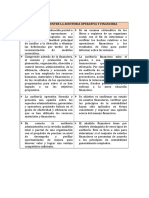 Diferencias Entre La Auditoria Operativa y Otros Tipos de Auditoria