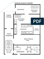 Distribucion de Planta1