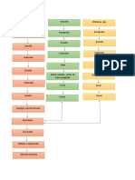 Diagrama de Flujo TOMATE