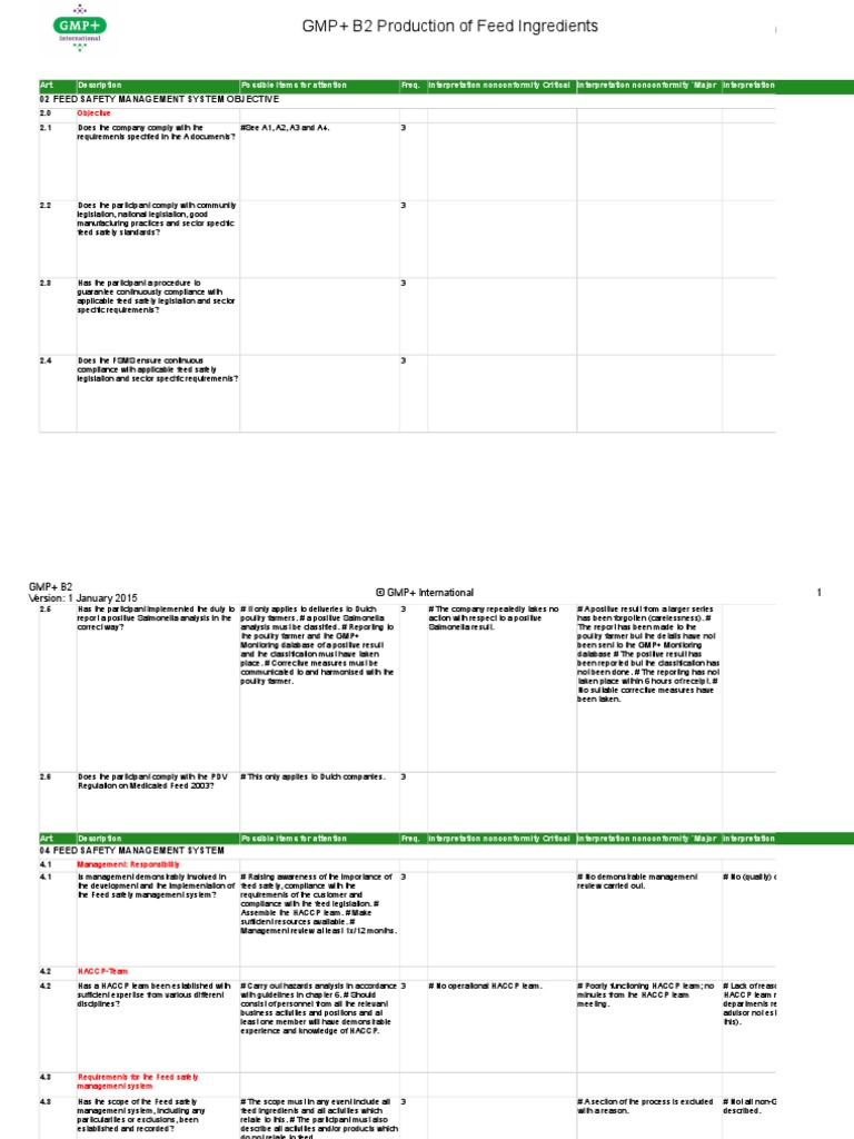 Checklist GMP b2 - en 20150101 | PDF | Hazard Analysis And Critical ...