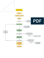 BALANCES de Proyecto Dep