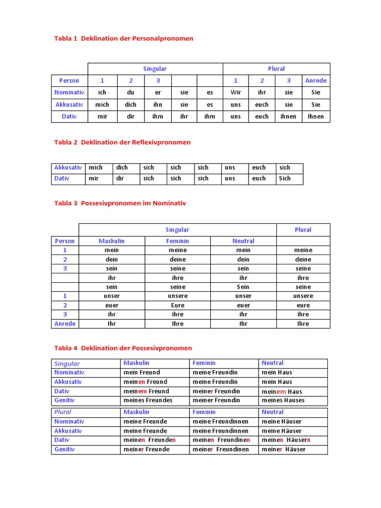 Tabelle Deklination | PDF