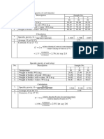 Specific gravity of soil (laterite and clay