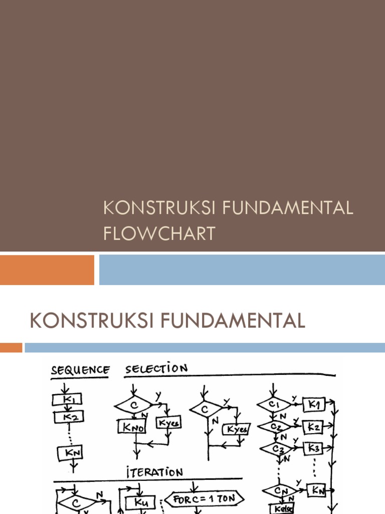 3 Konstruksi Fundamental Flowchart (Pertemuan 3) | PDF