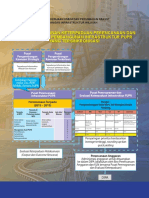 Proses Penyusunan Keterpaduan Perencanaan Dan Pemrograman Pembangunan Infrastruktur Pupr Yang Tersinkronisasi PDF