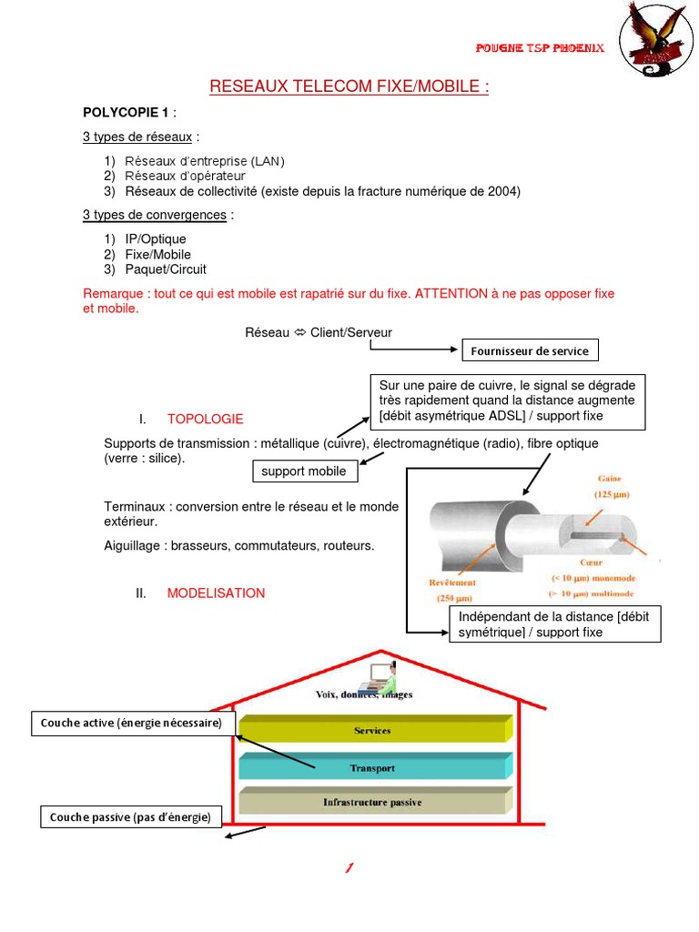 r-seaux-t-l-com-topologies-et-convergences-pdf-modulation-modem