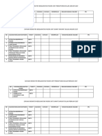 Capaian Indikator Keselamatan Pasien Unit Pendaftaran Bulan Januari 2017