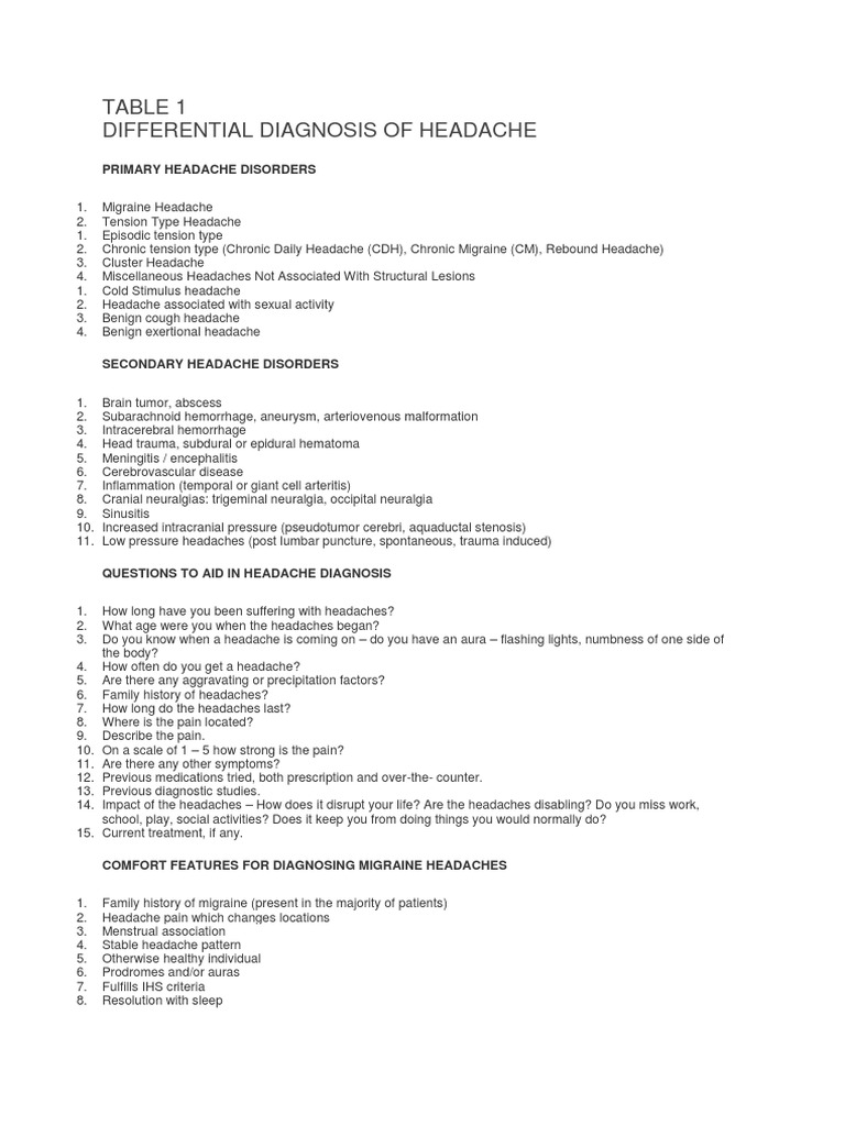 Table 1 Differential Diagnosis of Headache PDF