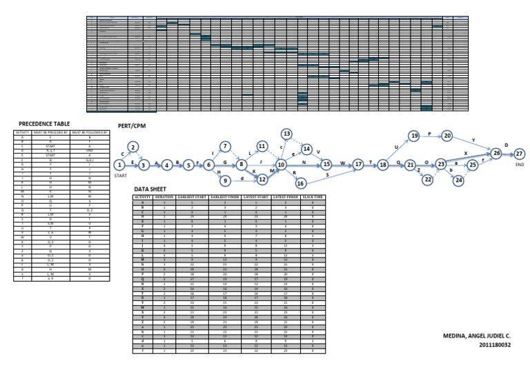 Detailed Pert-CPM | PDF