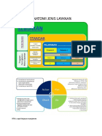 Anatomi Jenis Pelayanan