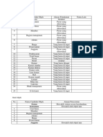 Indentifikasi Coud & Yordon