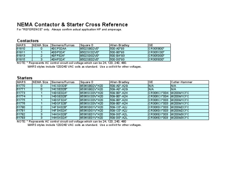 NEMA Contactor & Starter Cross Reference