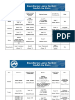Breakdown of License Numbers in Adult-Use States