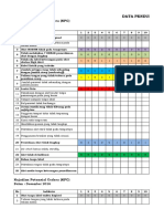 Data Pendukung Indikator Mutu Farm Ri