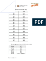 Empower Placement Test Answer Key and Banding PDF