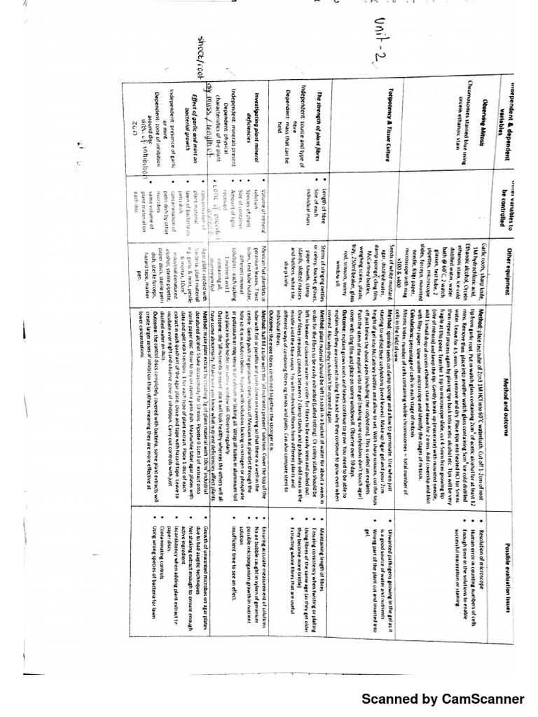 Unit3 Bio AS Handouts - 20170410213737 | PDF