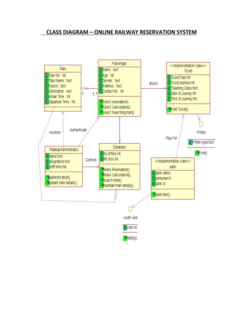 Class Diagram - Online Railway Reservation System: Books | PDF | Debit