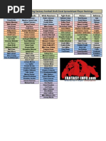 Download 2010 NFL Tier - Tiering Fantasy Football Excel Spreadsheet Player Rankings by Fantasy Football Information fantasy-infocom SN36312816 doc pdf
