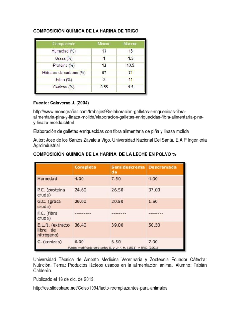 Composición Química de La Harina de Trigo PDF