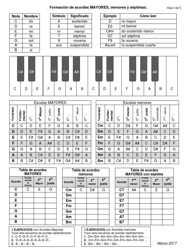 Formación de Acordes Mayores y Menores | PDF | Escala (música ...