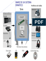 Tarea 1. Esquema Hardware - Odp