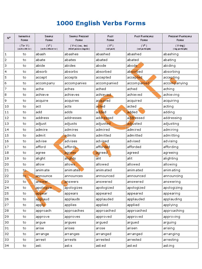 1000 English Verbs Forms | PDF | Grammar