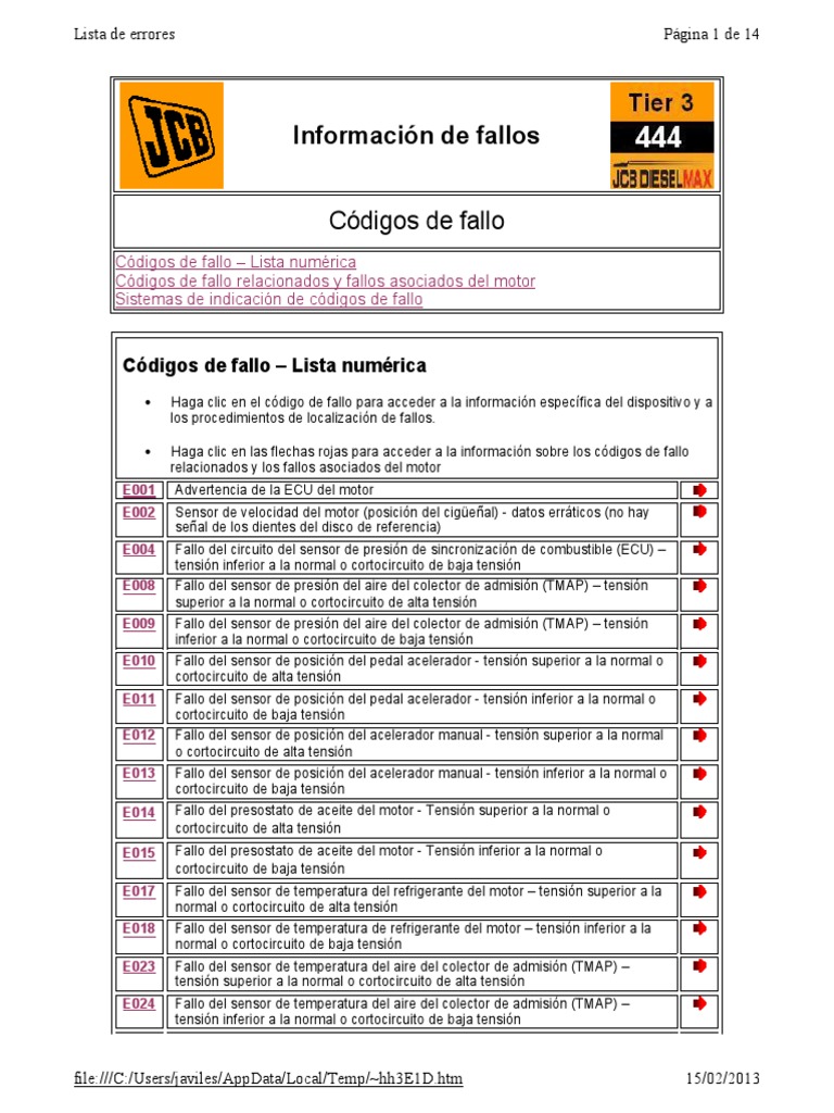 Códigos de Falla JCB y Soluciones | PDF | Acelerador | Sensor