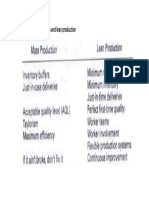 Comparison of Mass Production and Lean Production