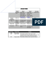 Apgar Score