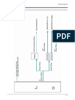 7 Block Diagram: 7-1 Power Tree