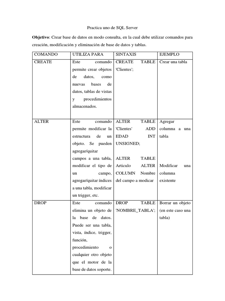 Comandos SQL para Crear y Modificar Bases de Datos | PDF | Tabla (base ...