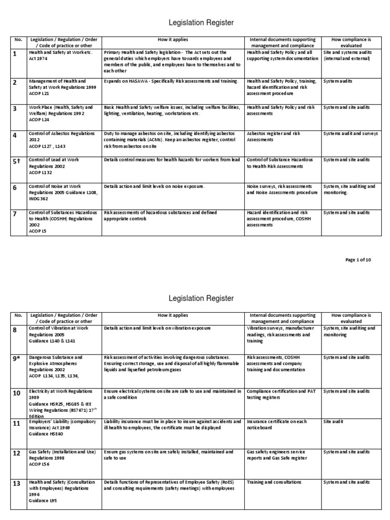 Legislation Register - Example  PDF  Occupational Safety And With legal compliance register template