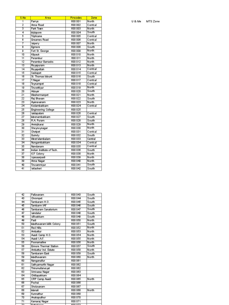 Pincode zones and areas of Chennai city PDF