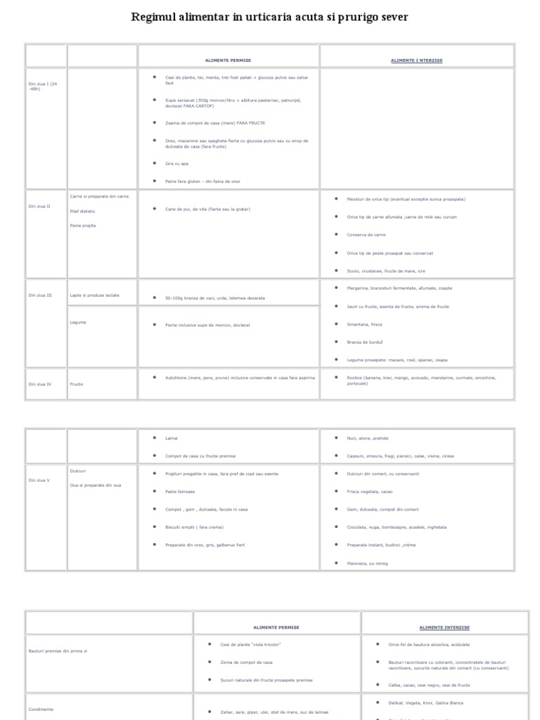 regimul-alimentar-in-urticaria-acuta-si-prurigo-sever-pdf