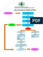 Alur Pelayanan Poli PTM