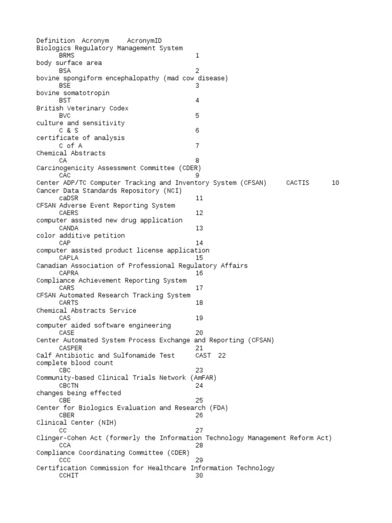 Acronym Export | PDF | Food And Drug Administration | Pharmaceutical Drug