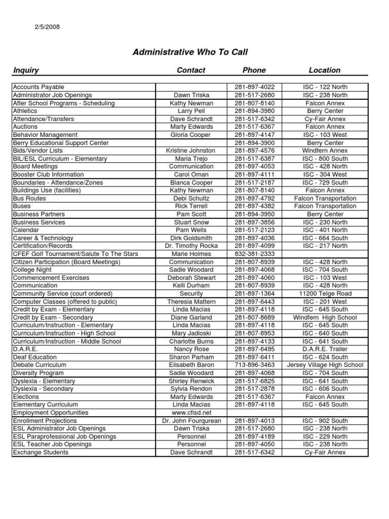 CFISD Whotocall PDF Behavior Modification Schools