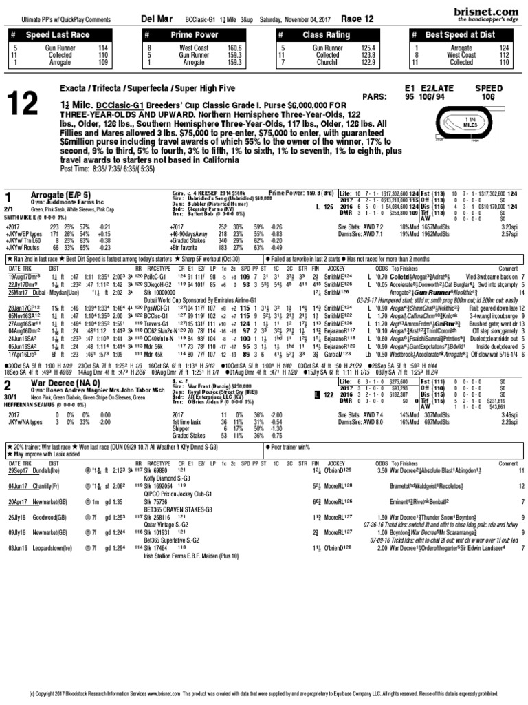 2017 Breeders Cup Classic Past Performances Thoroughbred Horses Horse Racing