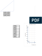 Diameter of Soil Particle, D Vs Percentage of Soil in Suspension, P