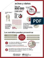 Suicidio OMS infografía