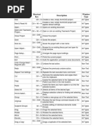 ArcGIS Pro Navigation Shortcuts Guide | PDF | Keyboard Shortcut ...
